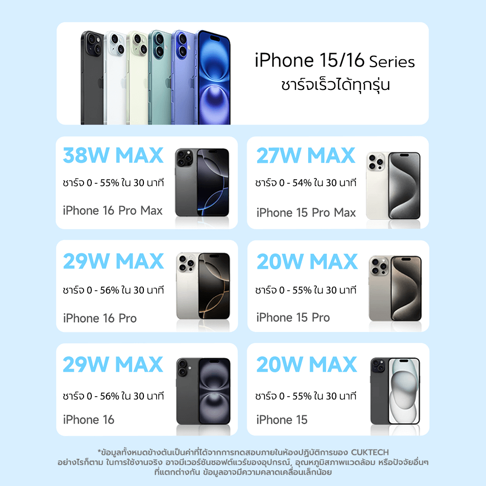 แบตสำรอง CUKTECH LPB200N สีเทา มาตรฐาน CCC ชาร์จเร็ว 20000 MAH USB-C 40W และ USB-A 33W